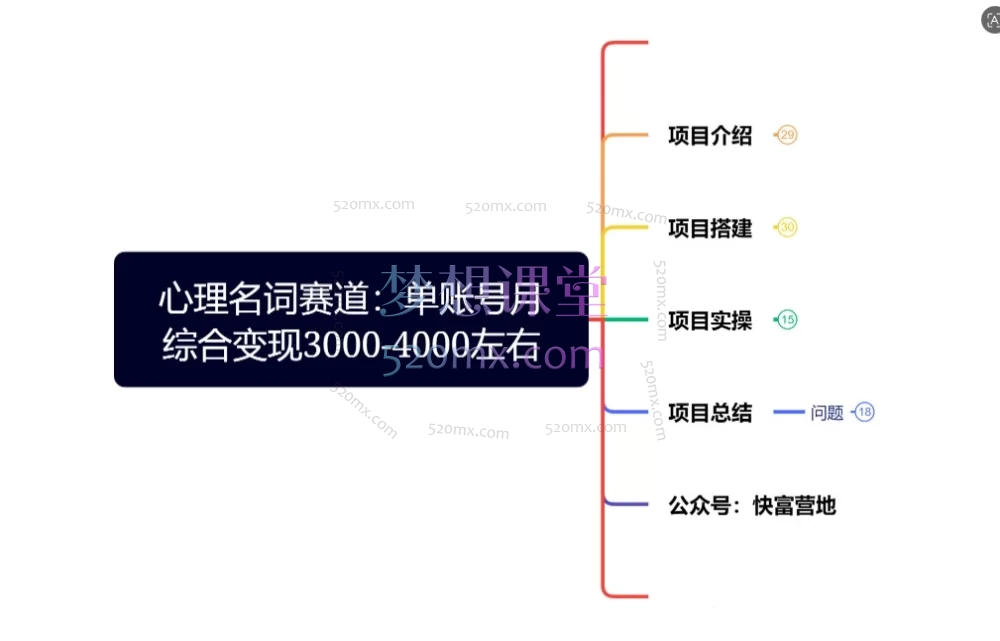 2026最新副业变现：零基础心理学公众号项目，AI赋能月入3000+实操指南