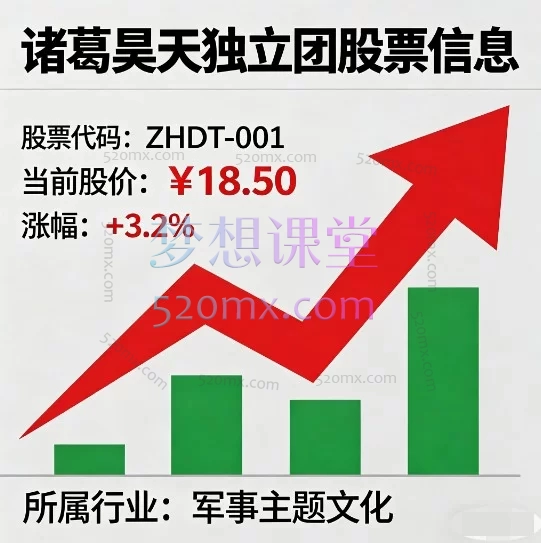 诸葛昊天独立团专注分享股票投资干货、大盘行情解析、实战交易策略，同时拆解个股逻辑、讲解专业投资思路
