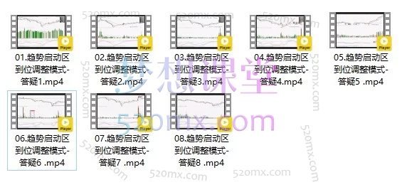 【打板系列】龙头抓妖醍醐灌顶系列课，股票短线交易实战：精准捕捉“启动区”与“续强”买点，避开趋势陷阱
