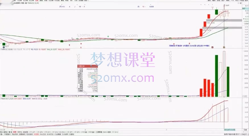 【打板系列】龙头抓妖醍醐灌顶系列课，股票短线交易实战：精准捕捉“启动区”与“续强”买点，避开趋势陷阱