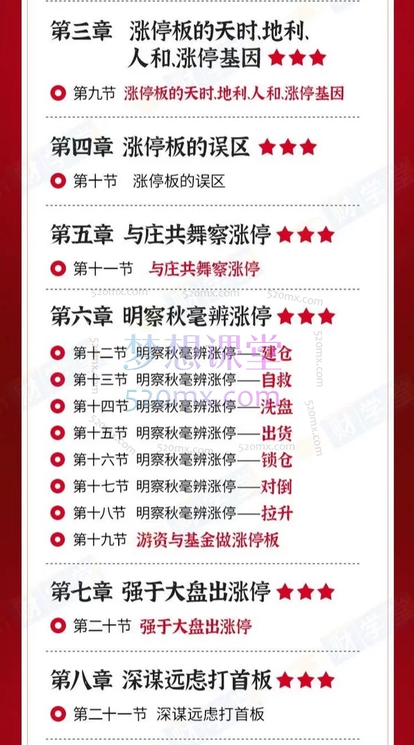 张帆《我爱涨停板》覆盖「政策/行业/资金」七大驱动要素、庄家建仓/洗盘/出货全流程拆解，以及首板、龙回头、T字板等12种高胜率涨停形态。
