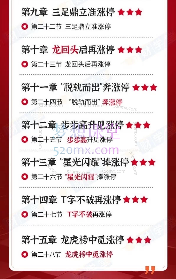 张帆《我爱涨停板》覆盖「政策/行业/资金」七大驱动要素、庄家建仓/洗盘/出货全流程拆解，以及首板、龙回头、T字板等12种高胜率涨停形态。