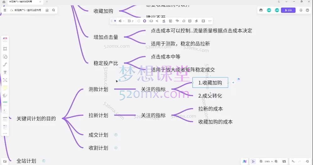 幕思城电商学院 2026 年 5 月淘宝 VIP 培训课程