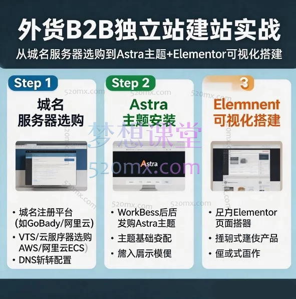 零基础搭建高转化外贸独立站：WordPress+Astra+Elementor+SEO全流程教学