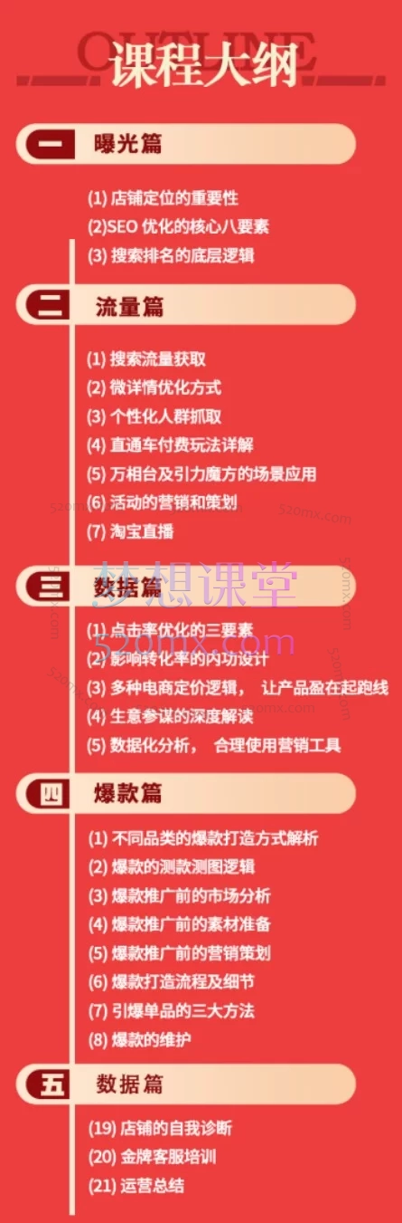 2026飓风电商-淘宝金牌运营实操班:全链路实战课,从0到1打造盈利店铺