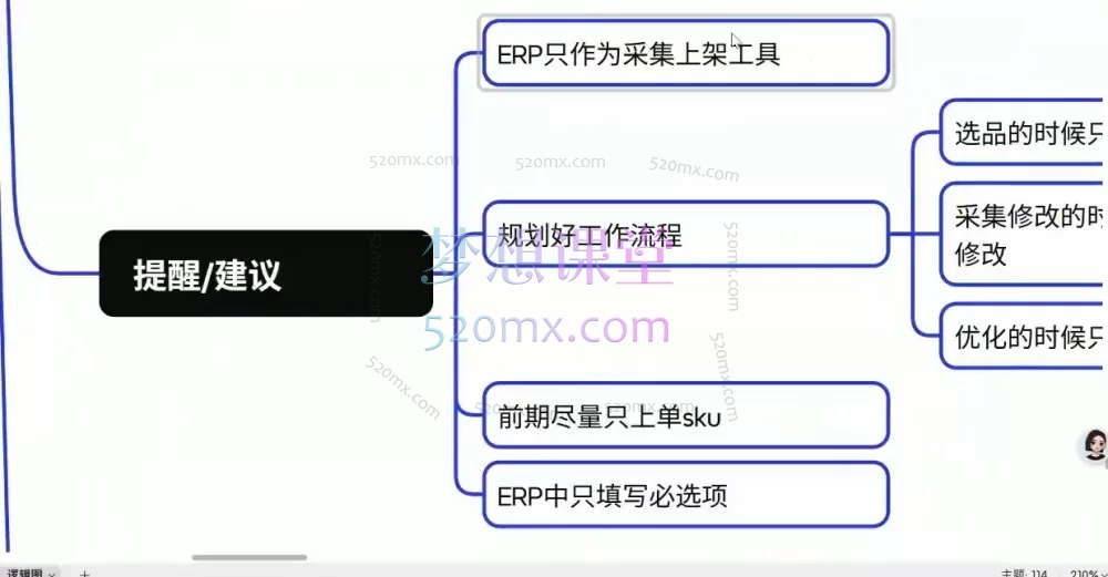 Ozon大师兄跨境电商实战：从跟卖到精铺的全链路运营