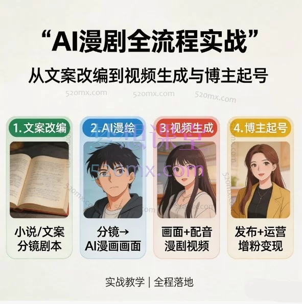 AI漫剧全流程实战：从文案改编到视频生成与博主起号