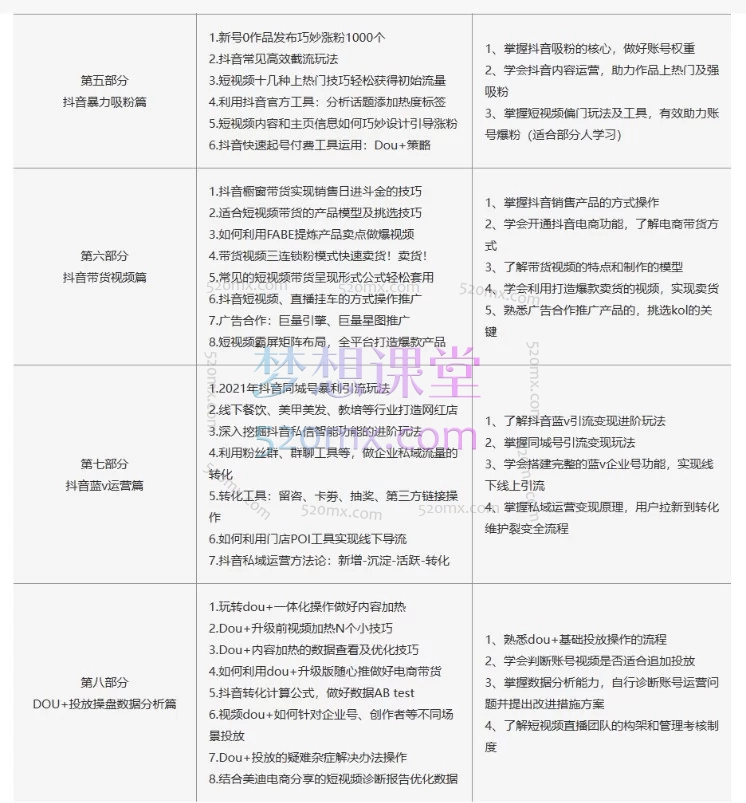 2026美迪电商抖音短视频全链路运营实战课