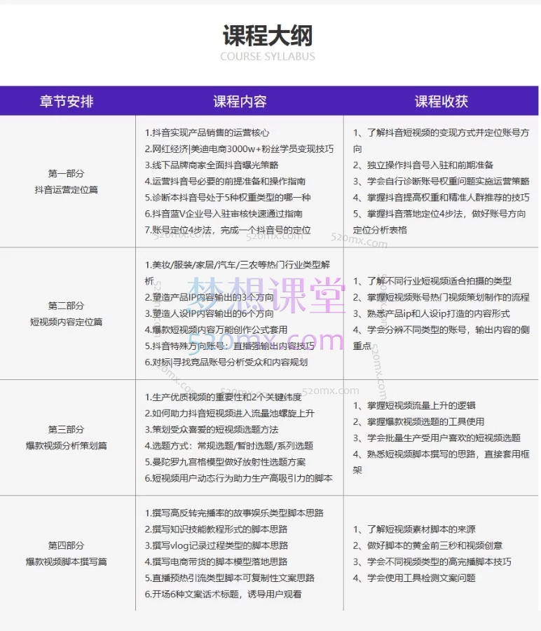 2026美迪电商抖音短视频全链路运营实战课