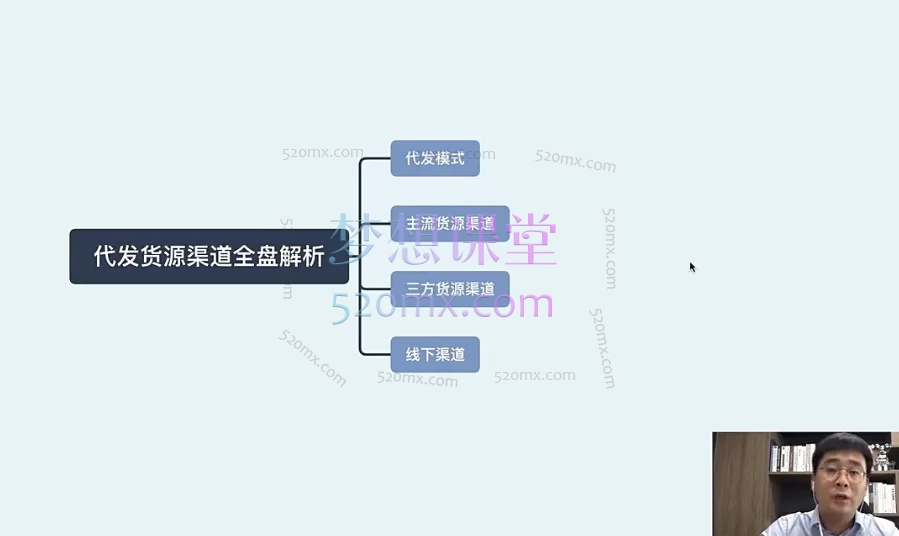 2026仙道电商《拼多多零基础运营实战课》：从开店到爆单的全链路实操指南