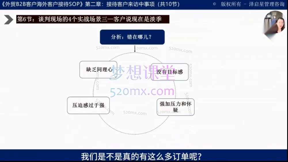 海外客户接待与审厂SOP系统课：从入门到精通的外贸实战指南