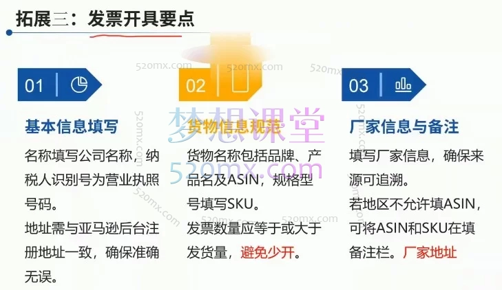 亚马逊第七期孵化陪跑营：0基础新手全流程运营实战课