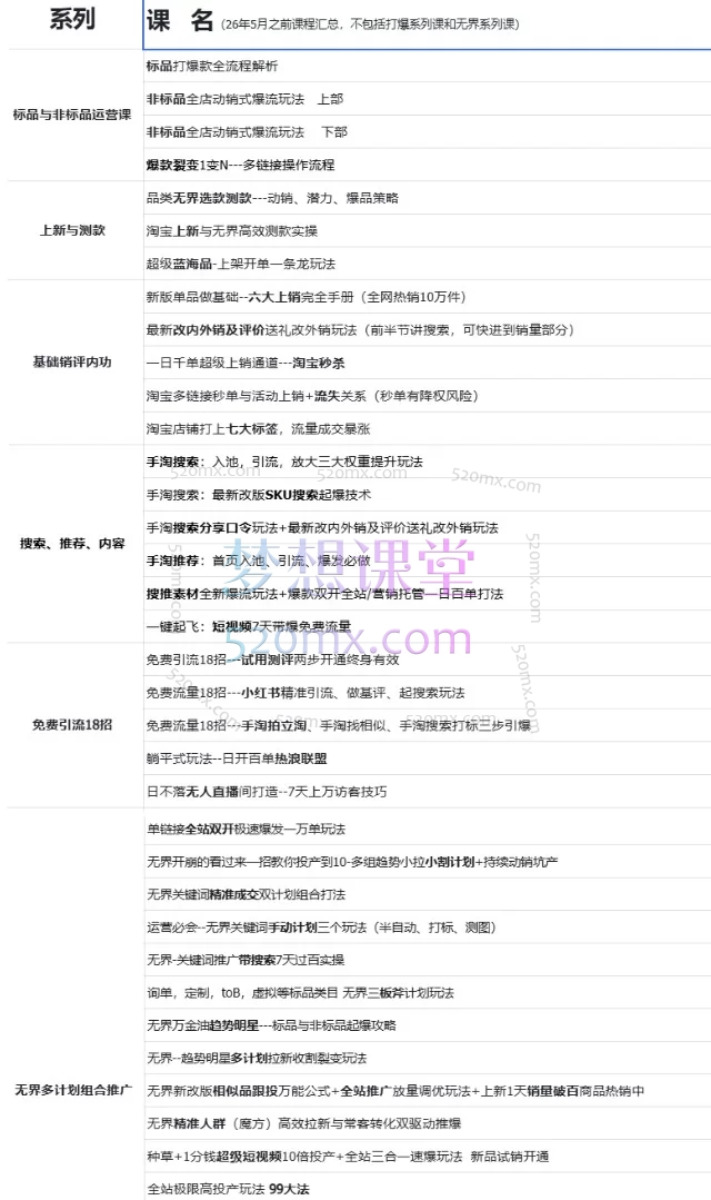《天下网商·开单秘籍PRO》2026淘天实战陪跑计划：爆款打造与大促增长全攻略