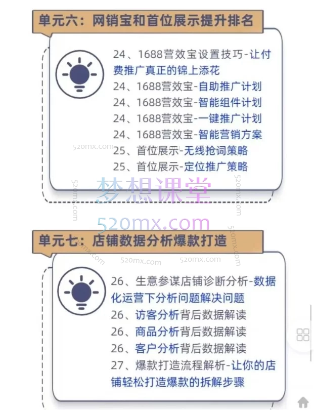2026飞虎老师1688运营落地实操课:从0到1掌握B2B电商实战全流程