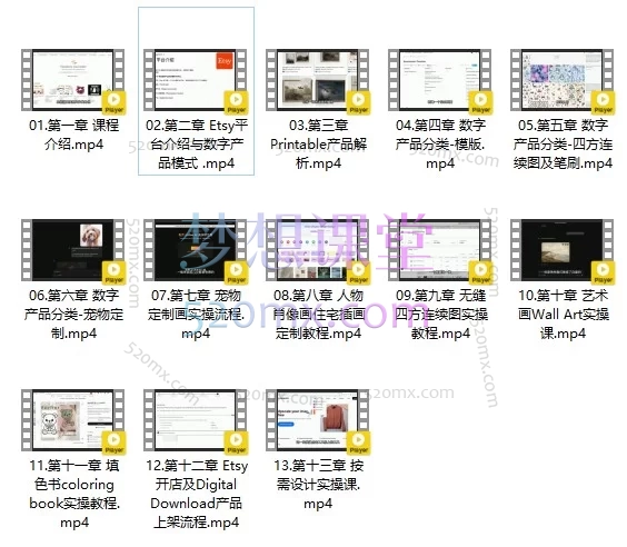 别做无货源了！Etsy AI数字产品，0库存躺赚美金