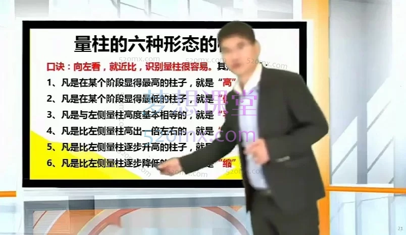 黄一鸣《牛股技术》实战培训：从选股到逃顶的分时图与K线战法
