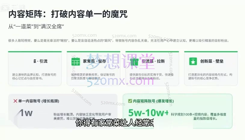 同城AI广告视频制作实战课：从工具入门到行业变现