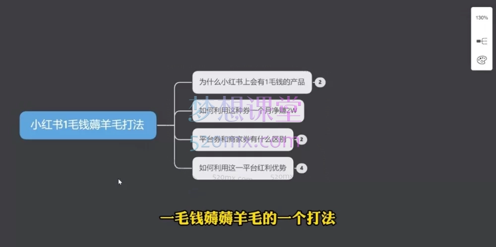 2026月亮小红书电商全栈实战班：从0-1开店到爆款笔记+选品运营