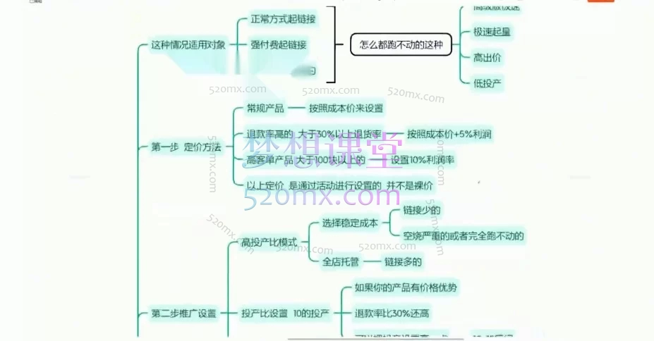 2026泓一老师·拼多多直线起店+强付费3.0/微付费/双切车/大促实操教学