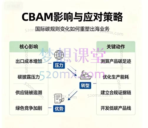 《国际规则巨变对出海业务CBAM的影响及应对策略（苏州）研讨会》欧盟CBAM碳关税实战：合规申报、法律风险与供应链应对