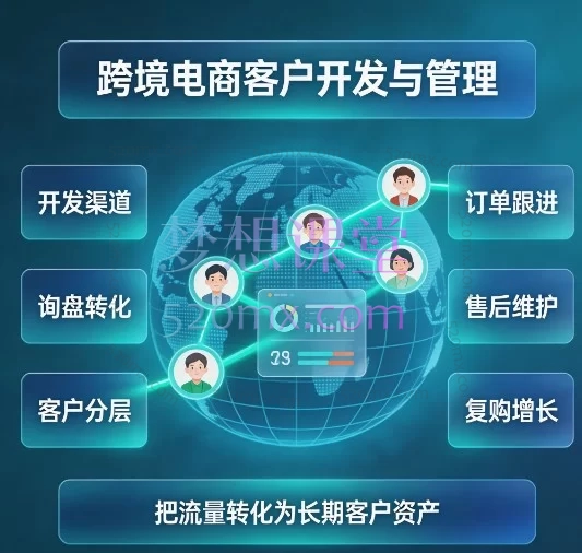 跨境电商海外客户开发实战课：从0到1掌握B2B/B2C运营逻辑