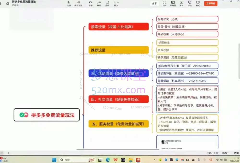 琪琪电商·2026拼多多运营小白72节实战课：从0到1精通开店推广与高投产玩法