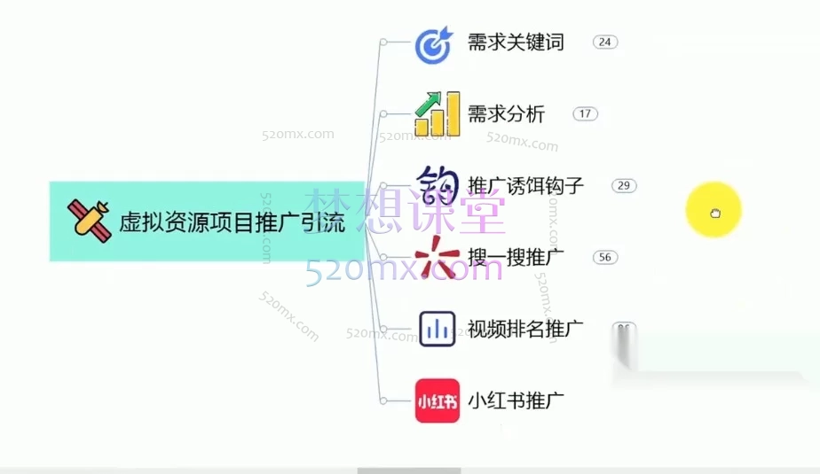 虚拟资源项目实战——从0到1搭建自动化变现系统