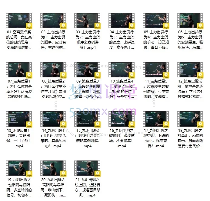 空离卖点系统:股道九阳之精准逃顶实战课