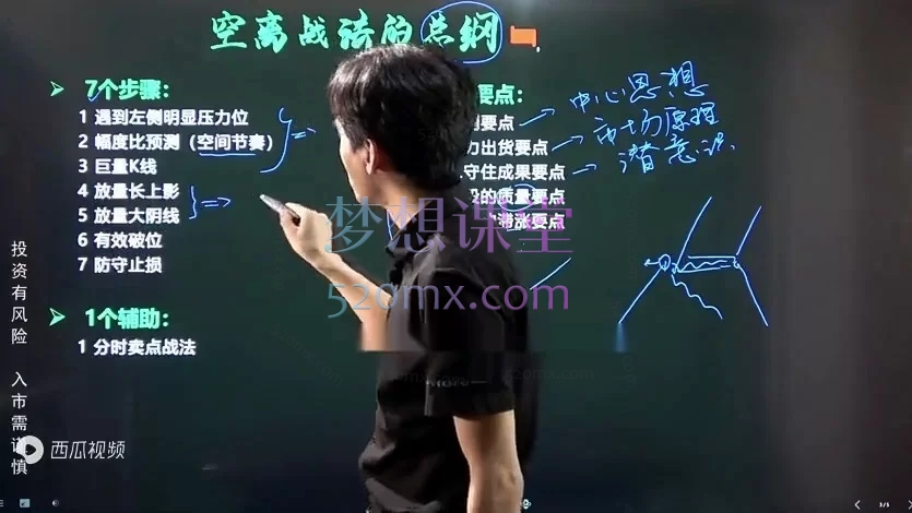空离卖点系统：股道九阳之精准逃顶实战课