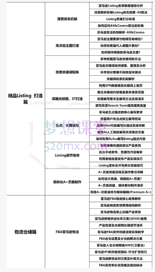 2026易知电商-长空亚马逊VIP直播课程陪跑：从0到1打造爆款的全链路实战体系