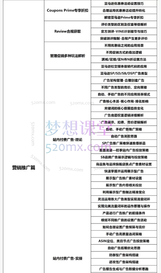 2026易知电商-长空亚马逊VIP直播课程陪跑：从0到1打造爆款的全链路实战体系