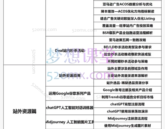 2026易知电商-长空亚马逊VIP直播课程陪跑：从0到1打造爆款的全链路实战体系