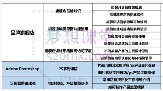 2026易知电商-长空亚马逊VIP直播课程陪跑:从0到1打造爆款的全链路实战体系