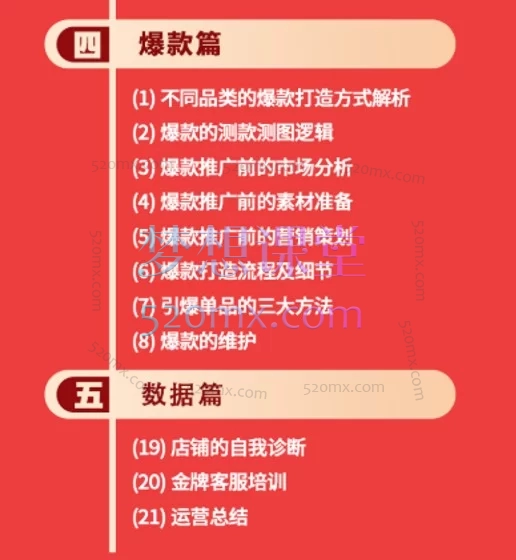 2026飓风电商淘宝金牌运营实操班:万相台无界/达摩盘/SEO/爆款打造全链路实战教程