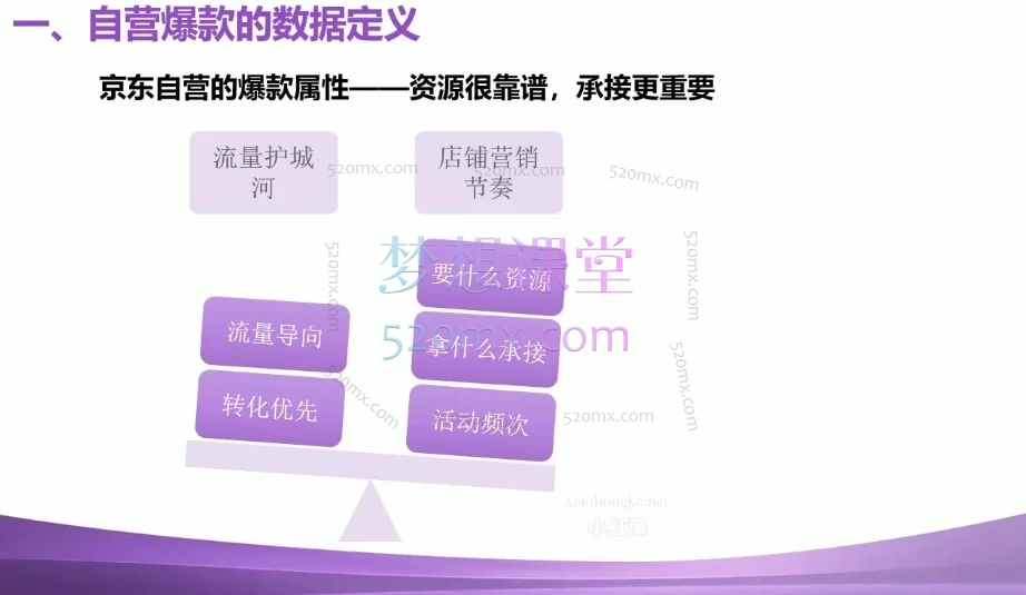 速迈教育·2026京东全链路运营实战课（自营+POP）