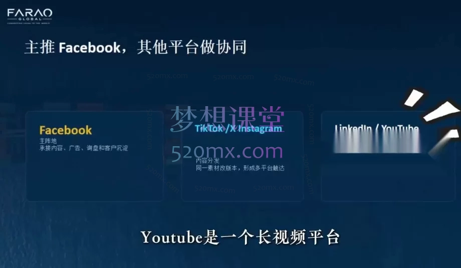 法老外贸｜社媒获客闭环课：外贸客户开发实战