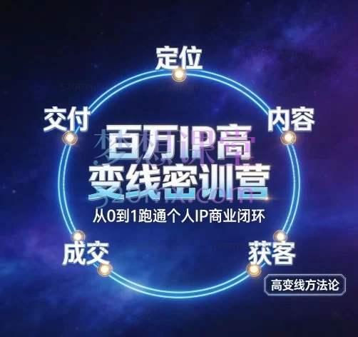 百万IP高变线密训营:2026最新知识付费IP变现课(定位/获客/私域/成交SOP)