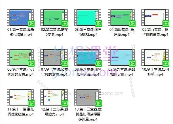 2026闲鱼运营技巧大全3.0:13节实战课,从卖货准备到流量获取全链路拆解