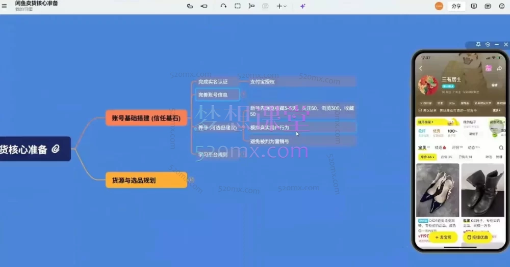 2026闲鱼运营技巧大全3.0：13节实战课，从卖货准备到流量获取全链路拆解