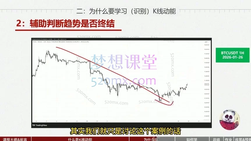 熊猫交易学社 2025-2026 新课 · 价格行为（裸K）系统课