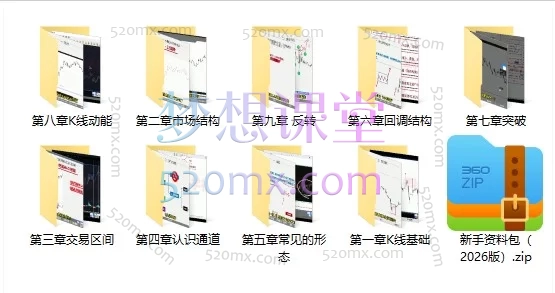 熊猫交易学社 2025-2026 新课 · 价格行为(裸K)系统课