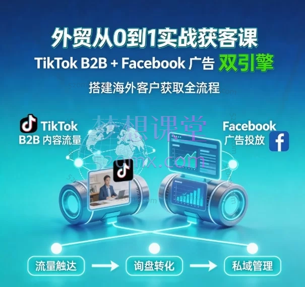 外贸从0到1实战获客课:TikTok B2B + Facebook 广告双引擎,搭建海外客户获取全流程