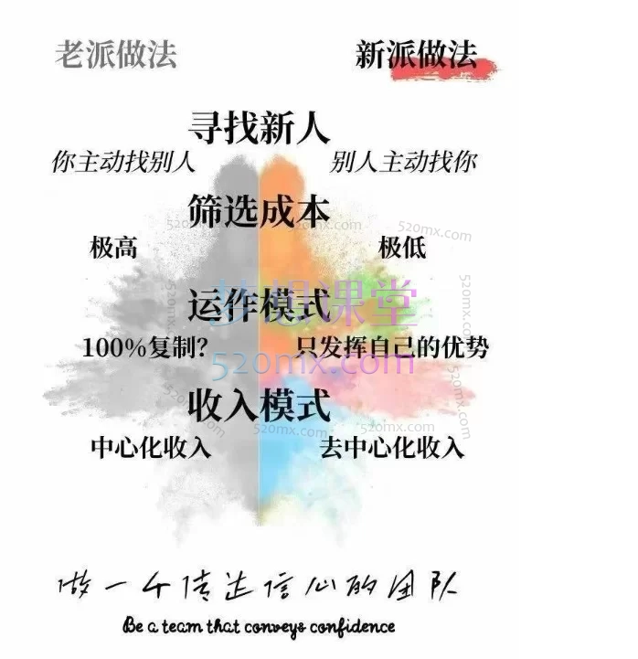 大元子直销5.0短视频IP成交系统｜账号·内容·运营三大体系