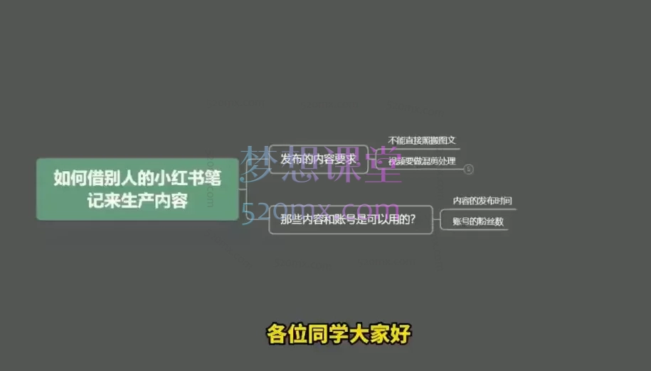 2026曾宇小红书电商实操特训营​ —— 开店 · 选品 · 笔记 · 工具 · 达人 五维闭环