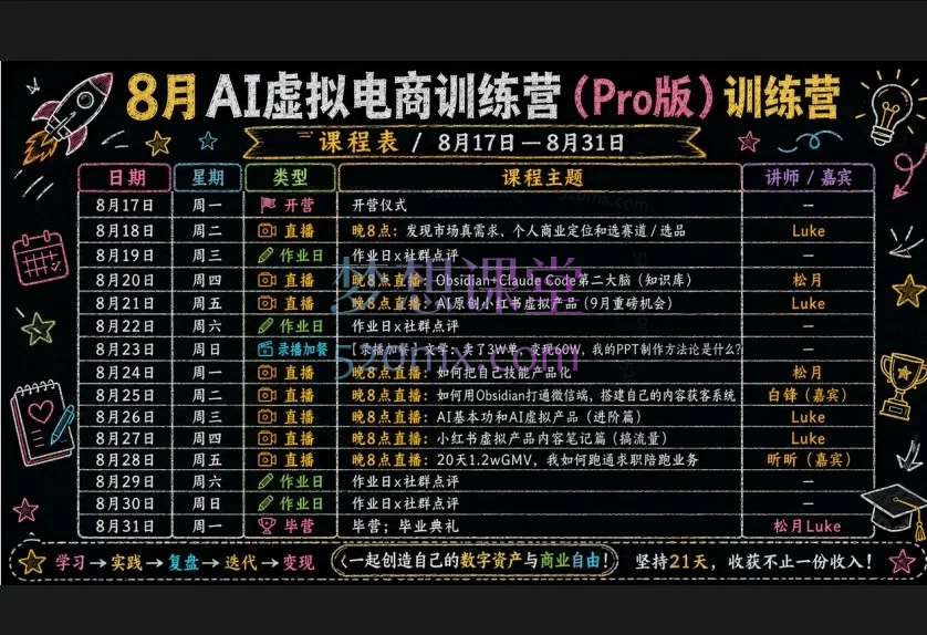 松月2026年8月AI-虚拟产品训练营(Pro版)｜21天打造数字资产副业