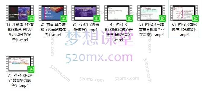 2026外贸行情分析VIP精讲课堂|外贸B2B与跨境电商机会点分析报告(含选品逻辑体系)