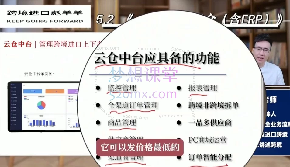 2026新手小白从零开始做进口跨境（全方位解读）｜跨境电商进口实操视频课