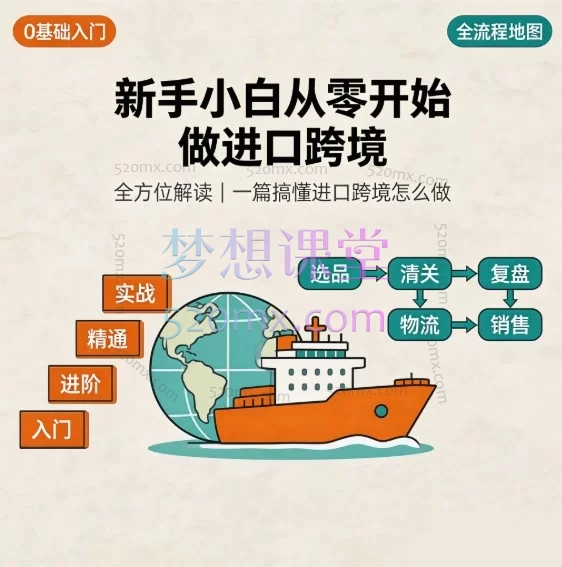 2026新手小白从零开始做进口跨境(全方位解读)|跨境电商进口实操视频课