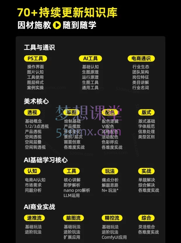杰视帮·电商头等舱 2026 新课：AI + PS 电商视觉设计全链路实战教程