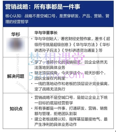 2026年6月线下课：华与华营销战略课｜华杉《所有事都是一件事》品牌战略与购买理由实操
